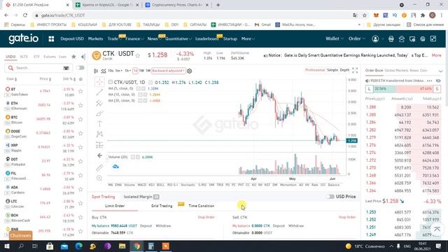 КРИПТО ШОУ от KriptoLOL - купил криптовалюту CTK, FEG, CSPR, SUPER. Неделя 5, биржа Gate. смотреть онлайн