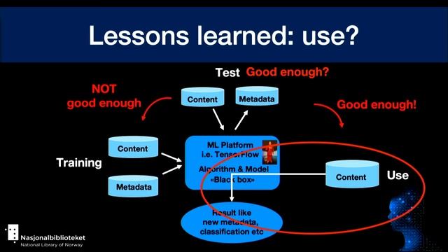 Lightning Talks: Cultural Heritage II смотреть онлайн