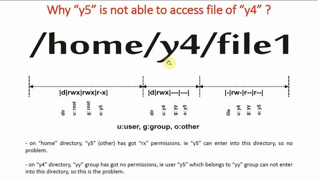 113 Group Permissions in Linux - 2 | Linux Tutorial | Linux Commands | Linux for Beginners смотреть онлайн