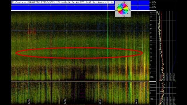 Частота Земли обзор графиков Резонанса Шумана из разных стран 23.09.2021 и 24.09.2021 год смотреть онлайн