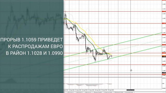 Прогноз на 20.08.2019 от Максима Магдалинина: Покупатели евро и фунта пытаются вернуться в рынок. смотреть онлайн