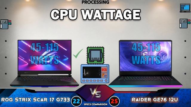 Rog Strix Scar 17 vs MSI GE76! |2022 EDITIONS| Tech Comparison смотреть онлайн