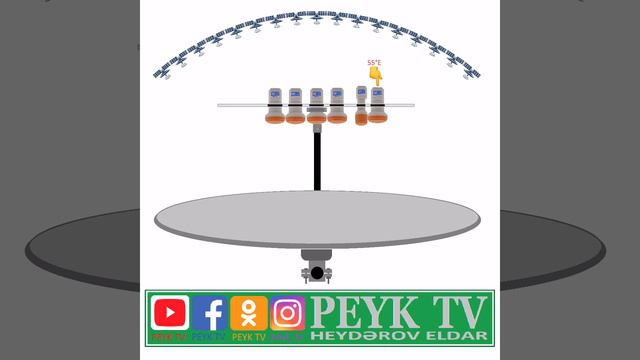 AzerSpace 1 (46°E), Tütksat 3A/4A (42°E) смотреть онлайн