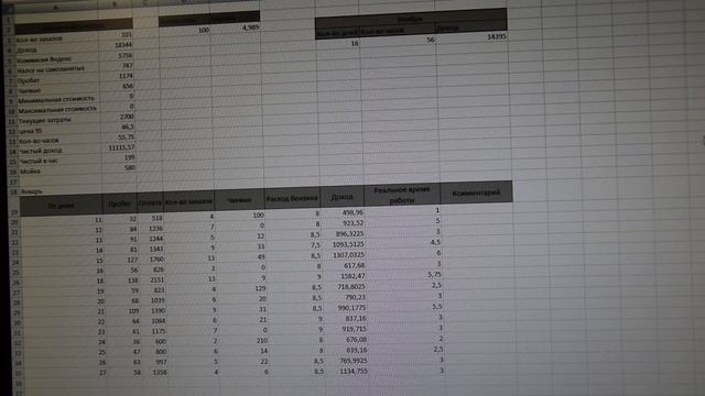 Ниссан: стиль и модаВсего названий: 