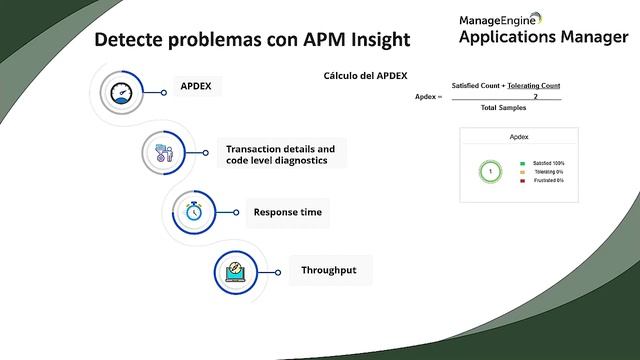 APM Despliegue de Agente смотреть онлайн