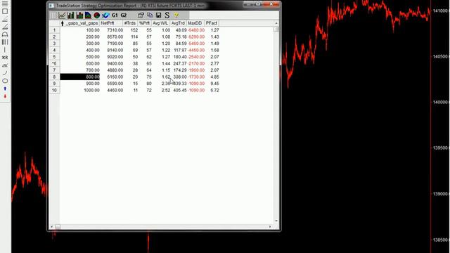 4.1 Торговые системы на Easy Language - паттерны и сезонность смотреть онлайн