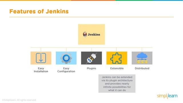 What Is Jenkins? | What Is Jenkins And How It Works? | Jenkins Tutorial For Beginners | Simplilearn смотреть онлайн