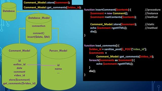 Object Oriented Programming In 7 Minutes смотреть онлайн