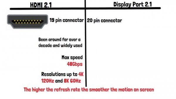 HDMI vs Display Port