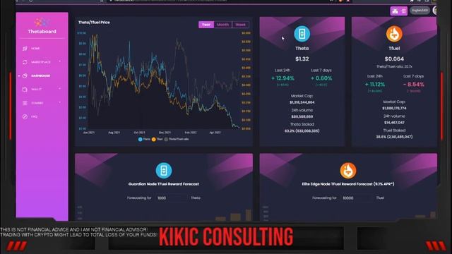 #37 Elite Edge Node Monday:?My 10000 TFuel Weekly Delegating (Staking) Rewards смотреть онлайн