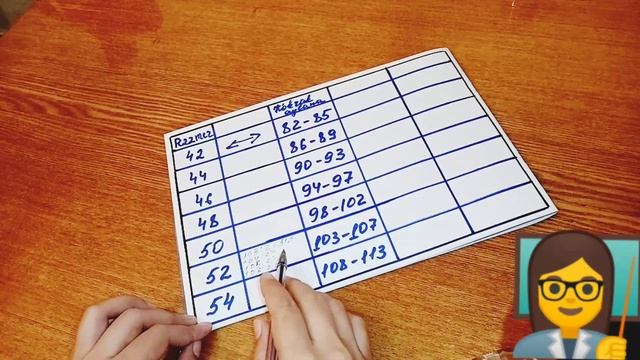 2-DARS. RAZMER CHIQARISHNI O'RGANAMIZ???