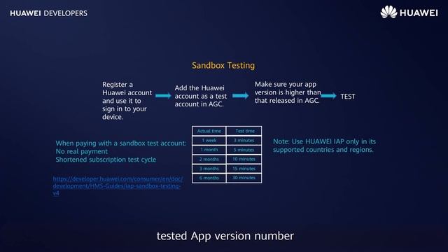 Monetize your app with HUAWEI In-App Purchases смотреть онлайн