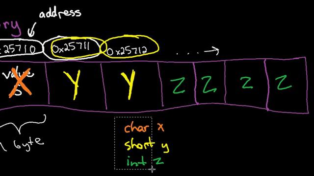 Variables Fuctions Memory смотреть онлайн