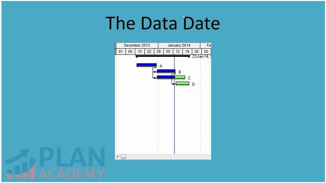 The Data Date & Updating Process: in Primavera P6 смотреть онлайн