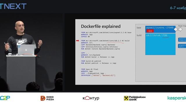 Marco De Sanctis — Bring your ASP.NET Core solutions to Kubernetes in Azure смотреть онлайн