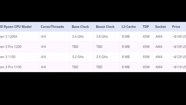 Six-core Ryzen 5 1600X bypassed Core i5-7600K in the test CPU-Z смотреть онлайн