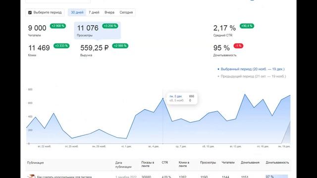Сколько можно заработать за месяц на ПУЛЬС от MAIL.RU смотреть онлайн