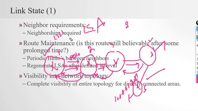 15(1). OSPF( open shortest path first) part 1 смотреть онлайн