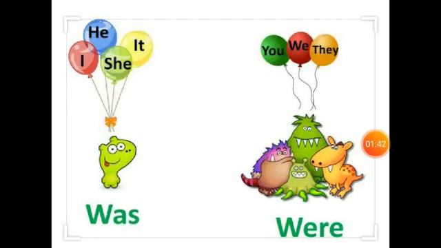 Was , Were (Past forms of Be) for class 2 смотреть онлайн
