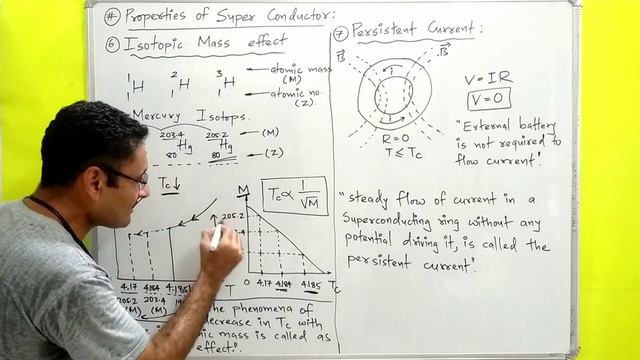 Isotopic Mass Effect & Persistent Current (Superconductor Property) Btech 1st year (PHYSICS) смотреть онлайн