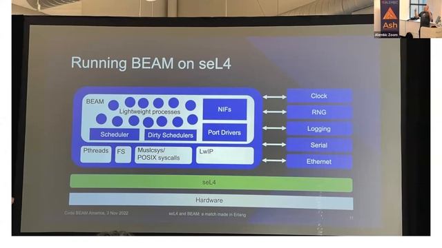 Code BEAM America 2022 Wrapup - Josh Price смотреть онлайн