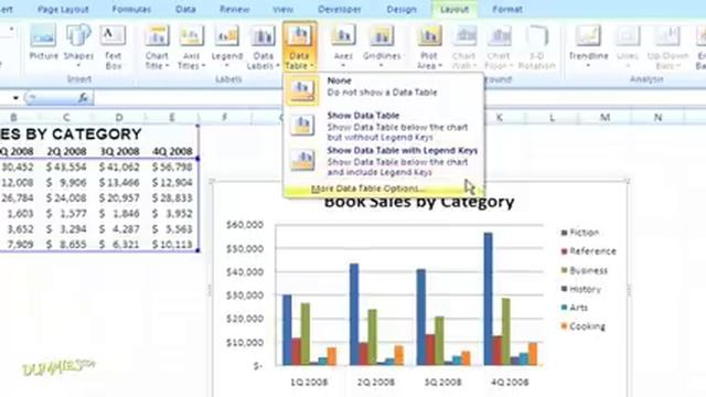 Adding a Data Table to an Excel 2007 Chart For Dummies смотреть онлайн