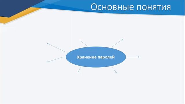 IV четверть, ИКТ, 4 класс урок 3, Надежность паролей смотреть онлайн