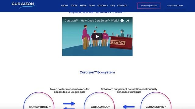 CURAIZON Revolutionary Project Review смотреть онлайн