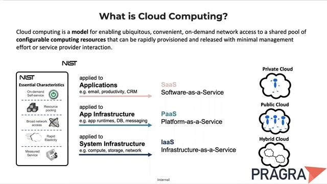 Start Your Career in Cloud - AWS CSAA - Cloud Certification & Job Placement смотреть онлайн