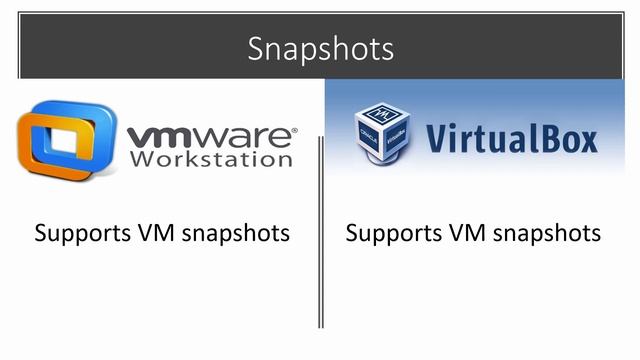 Detailed Comparison Between VirtualBox and VMware Workstation Pro смотреть онлайн