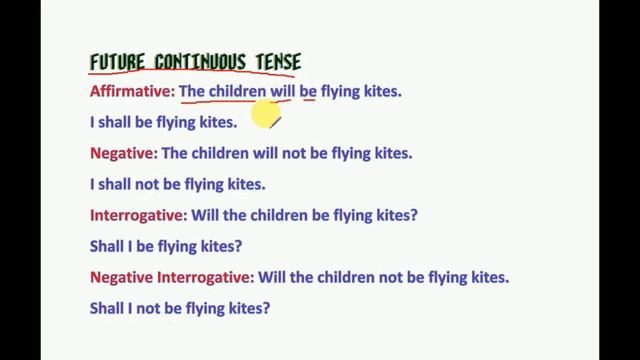 Future Continuous (Progressive) Tense in Easy Language Hindi смотреть онлайн