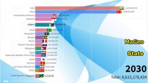 Будущее население мира (1950-2100 гг.) Вариант с нулевой миграцией Прогноз численности населения