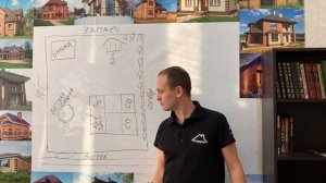 Как расположить дом на участке? Планировка участка Распланировать участок по сторонам света.
