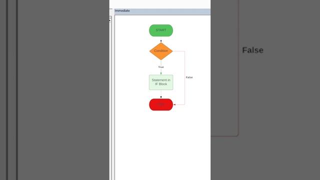 Excel VBA | IF ELSE THEN flow chart @codehub_learnonline смотреть онлайн