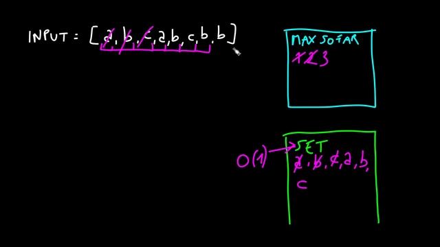 Leetcode 3 - Longest Substring Without Repeating Characters - Python смотреть онлайн