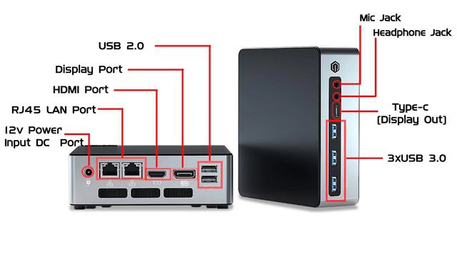 High Performance New Mini PC | Mini PC with Intel 13th Gen Processor смотреть онлайн