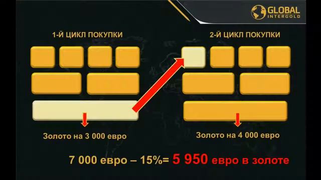 Презентация продукта и возможностей интернет магазина Global InterGold на русском языке смотреть онлайн