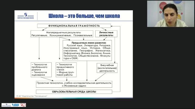 Формирование функциональной грамотности на уроках химии смотреть онлайн