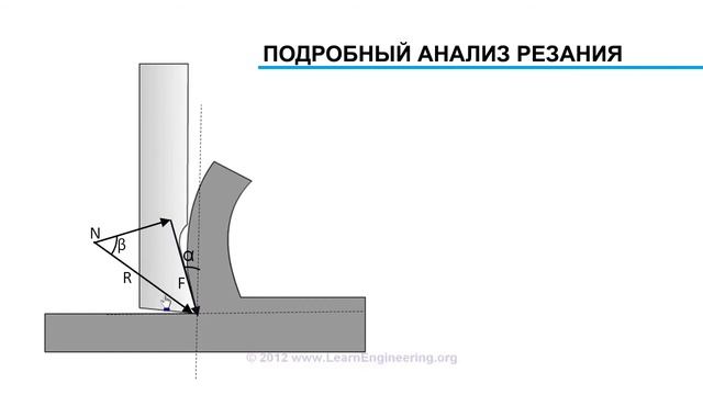 Анализ силы резания. Круговая диаграмма Мёрчанта смотреть онлайн