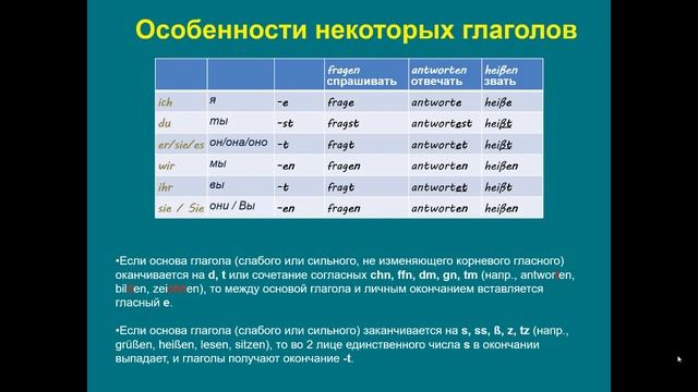 Урок 3. Спряжение глаголов в настоящем времени. Немецкий язык. смотреть онлайн