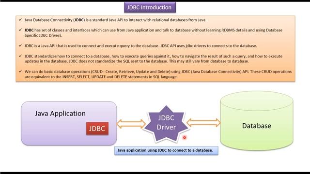 JDBC Introduction смотреть онлайн