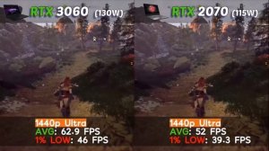 RTX 3060 Laptop vs RTX 2070 Laptop | 1440P Test in 10 Games