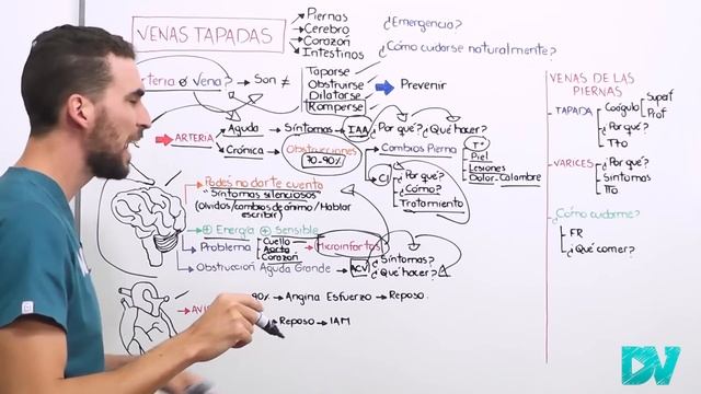 ¡ATENCION! ESTOS SINTOMAS INDICAN que TENES VASOS SANGUIENOS TAPADOS| VENAS TAPADAS смотреть онлайн