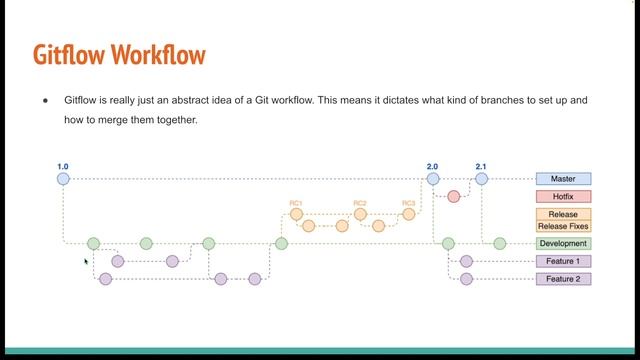 Azure Cloud | AZ-400 | Lecture - 27 | Git Branches workflow - Gitflow смотреть онлайн