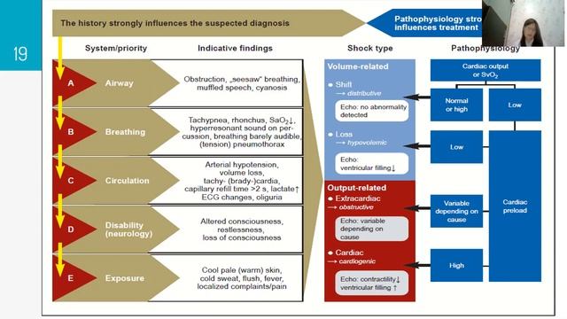 Terapi Cairan dan Syok смотреть онлайн