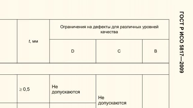 10 ошибок начинающего сварщика. Часть1 смотреть онлайн