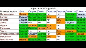 Avorion #15 - Гайд по турелям