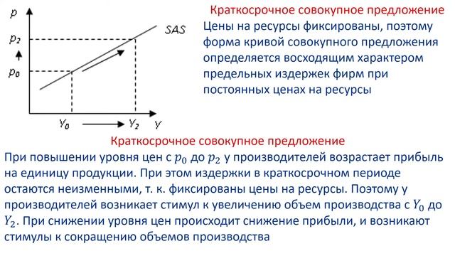 Говорили,что макроэкономика отличается от микро. Где отличия. Краткосрочное совокупное предложение смотреть онлайн