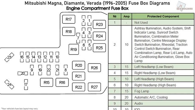 Mitsubishi Magna, Diamante, Verada (1996-2005) Fuse Box Diagrams смотреть онлайн