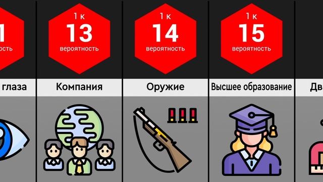 Сравнение Вероятностей: Владения смотреть онлайн